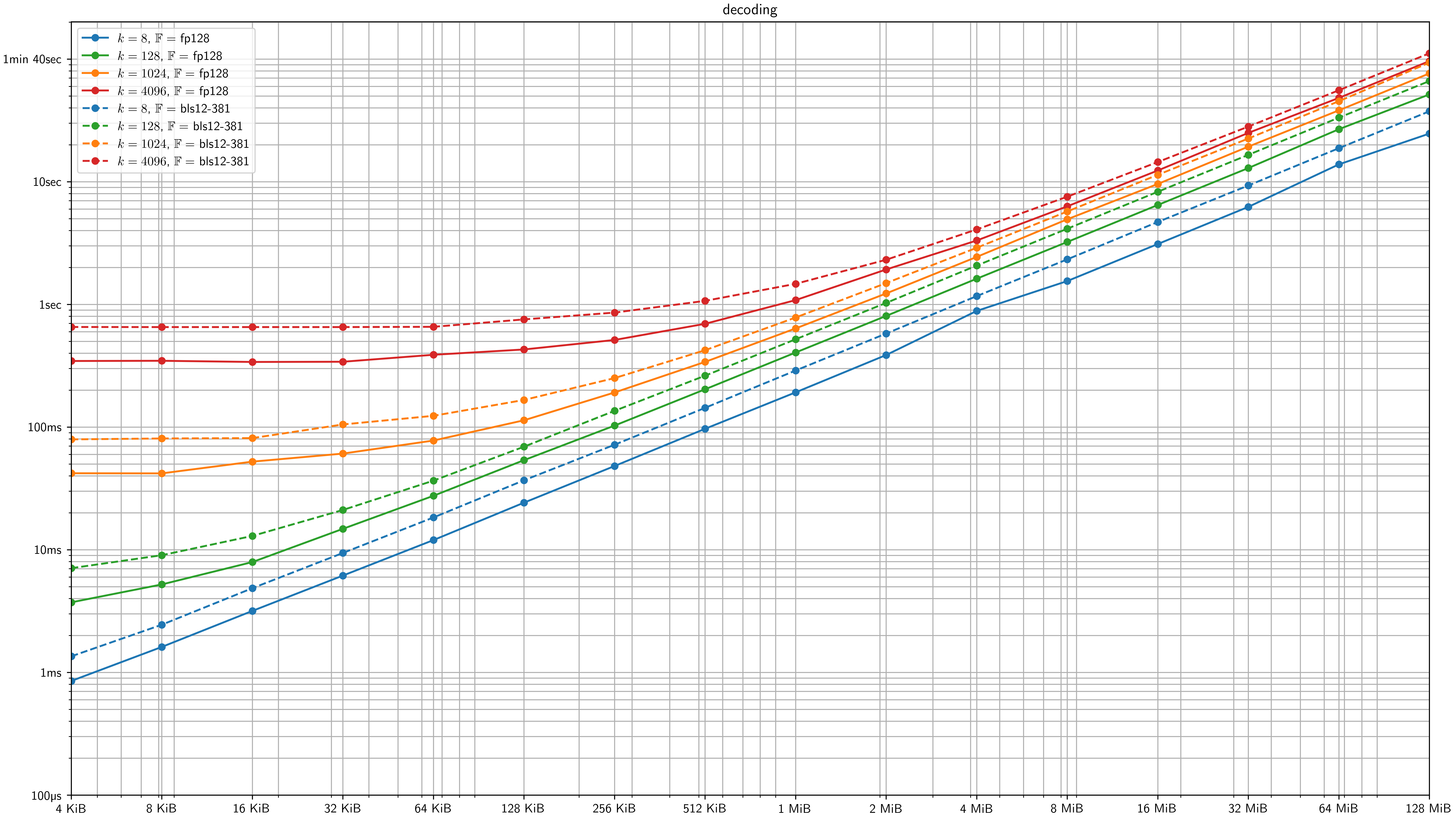 benchmarks/results/figures/decoding.png