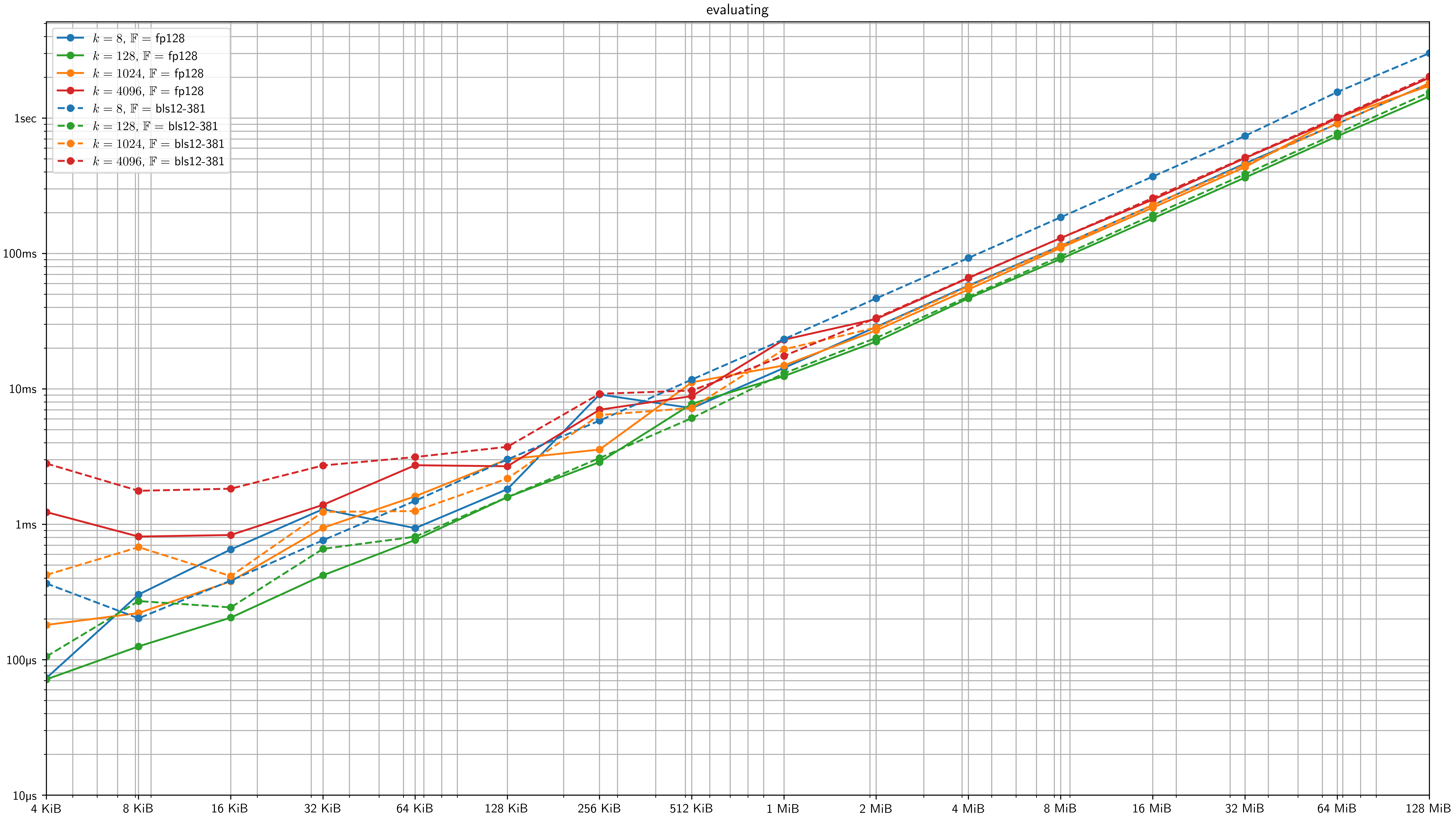 benchmarks/results/figures/evaluating.png