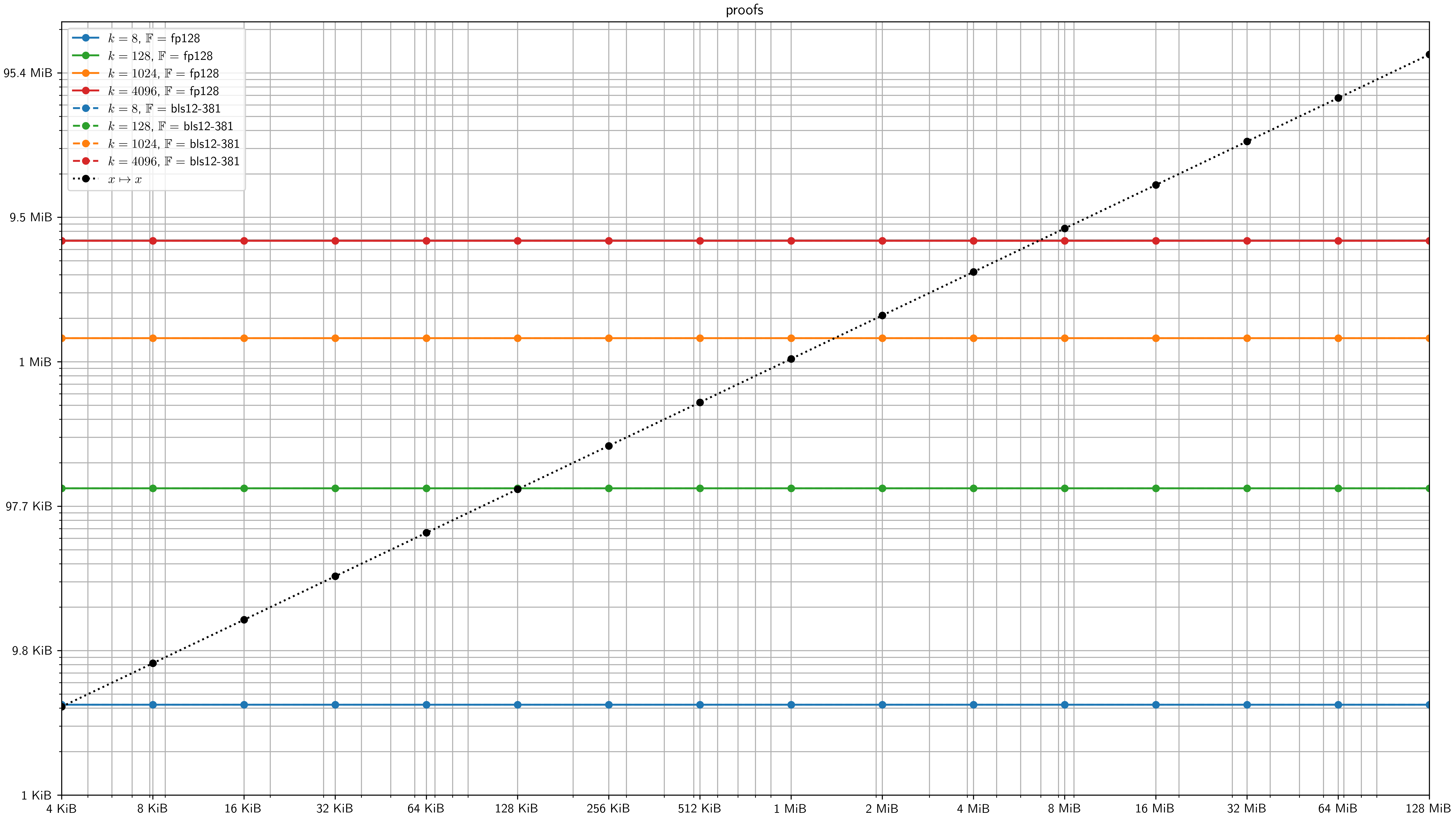 benchmarks/results/figures/proofs.png
