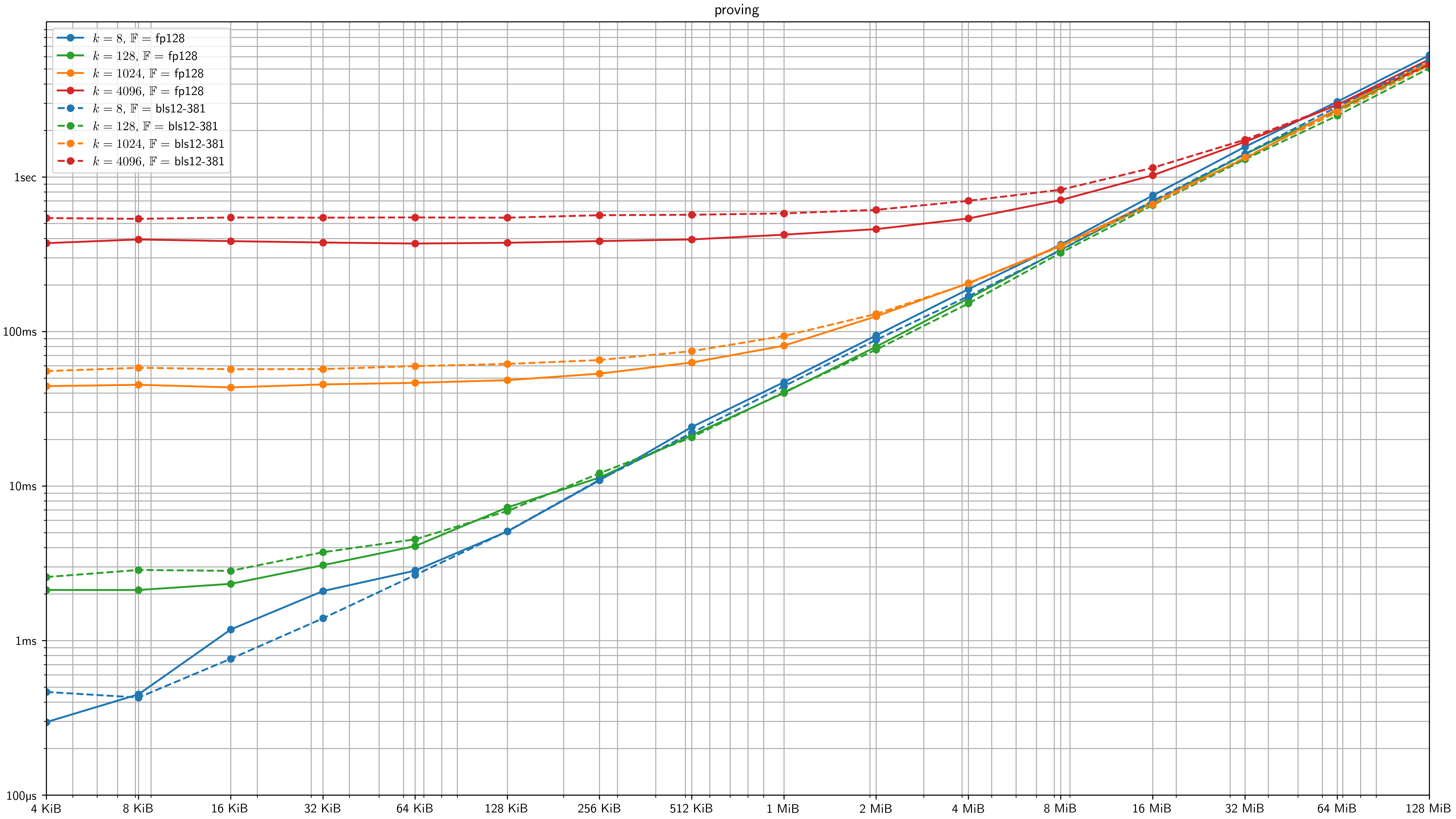 benchmarks/results/figures/proving.png