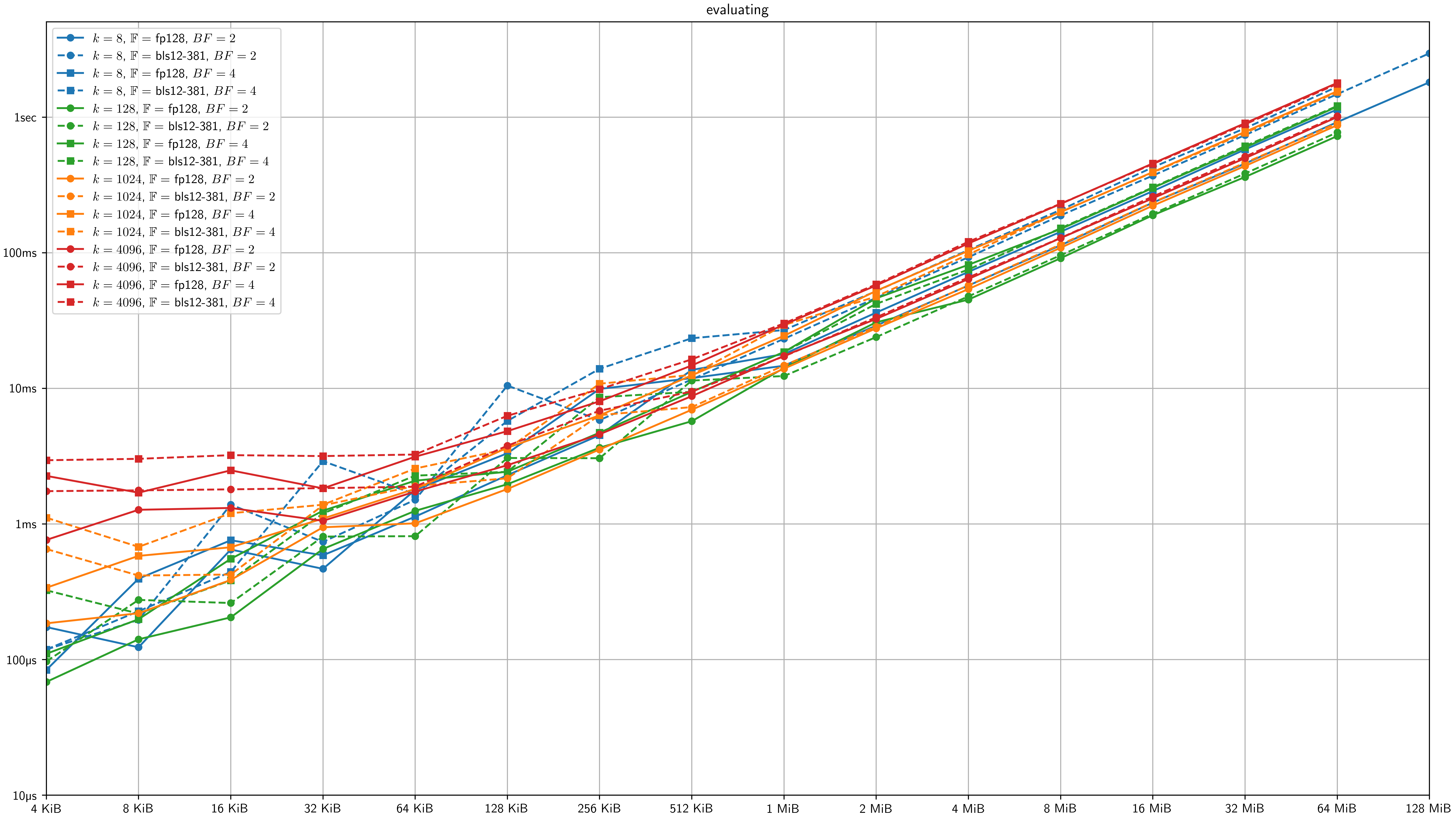 benchmarks/results/figures/evaluating.png