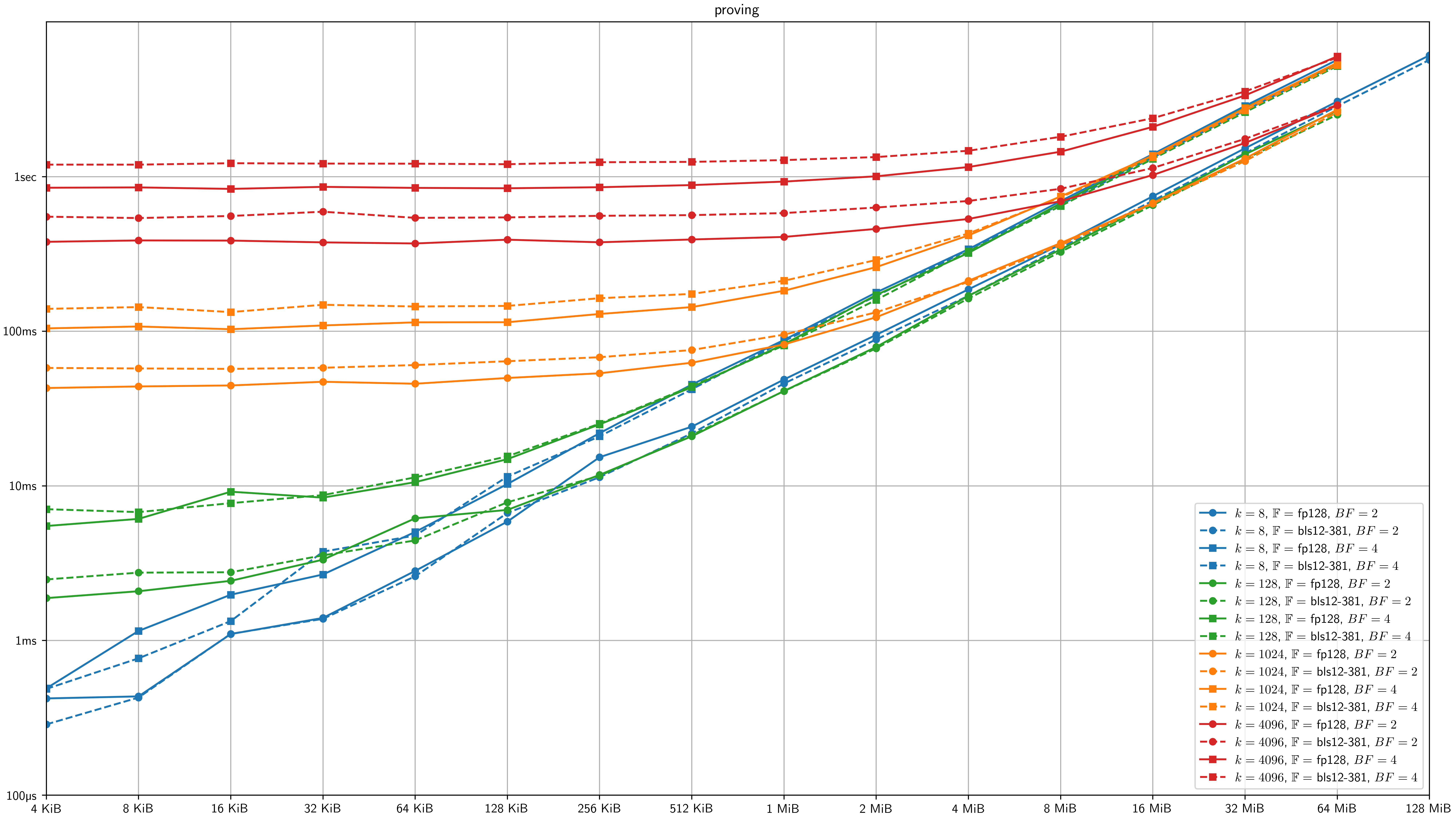benchmarks/results/figures/proving.png